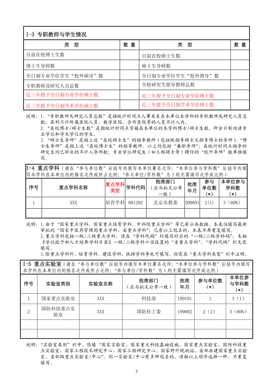 第三轮学科评估简况表(理工农医门类)_第4页