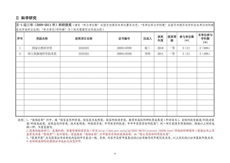 第三轮学科评估简况表(理工农医门类)_第5页