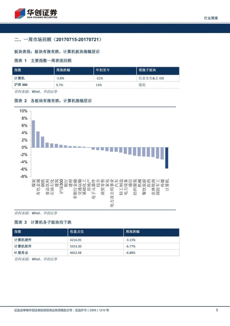 20170724-华创证券-计算机周观点：《新一代人工智能发展规划》发布万亿级市场空间即将开启_精编_第5页