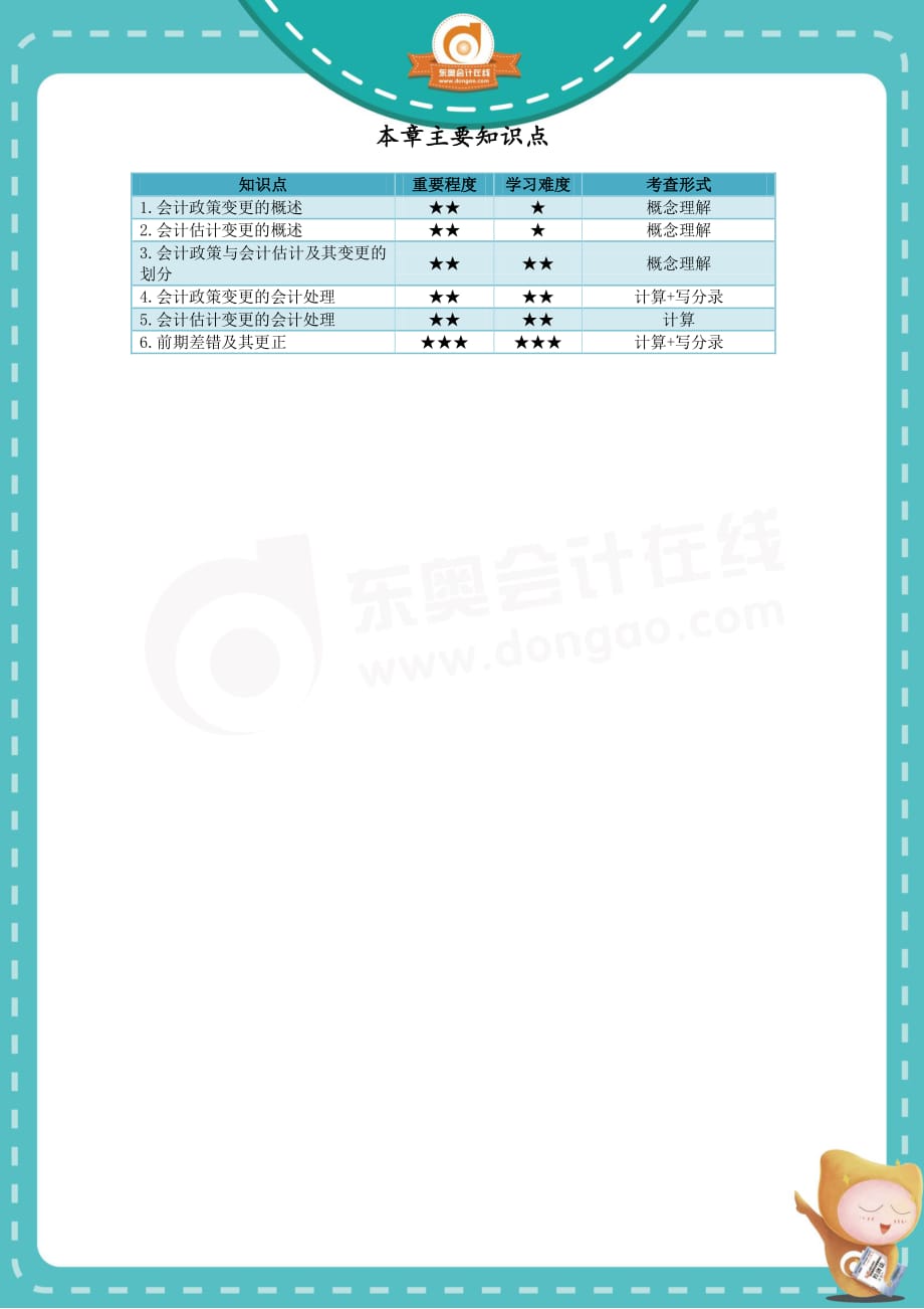 第2章会计政策、会计估计及其变更和差错更正_第2页