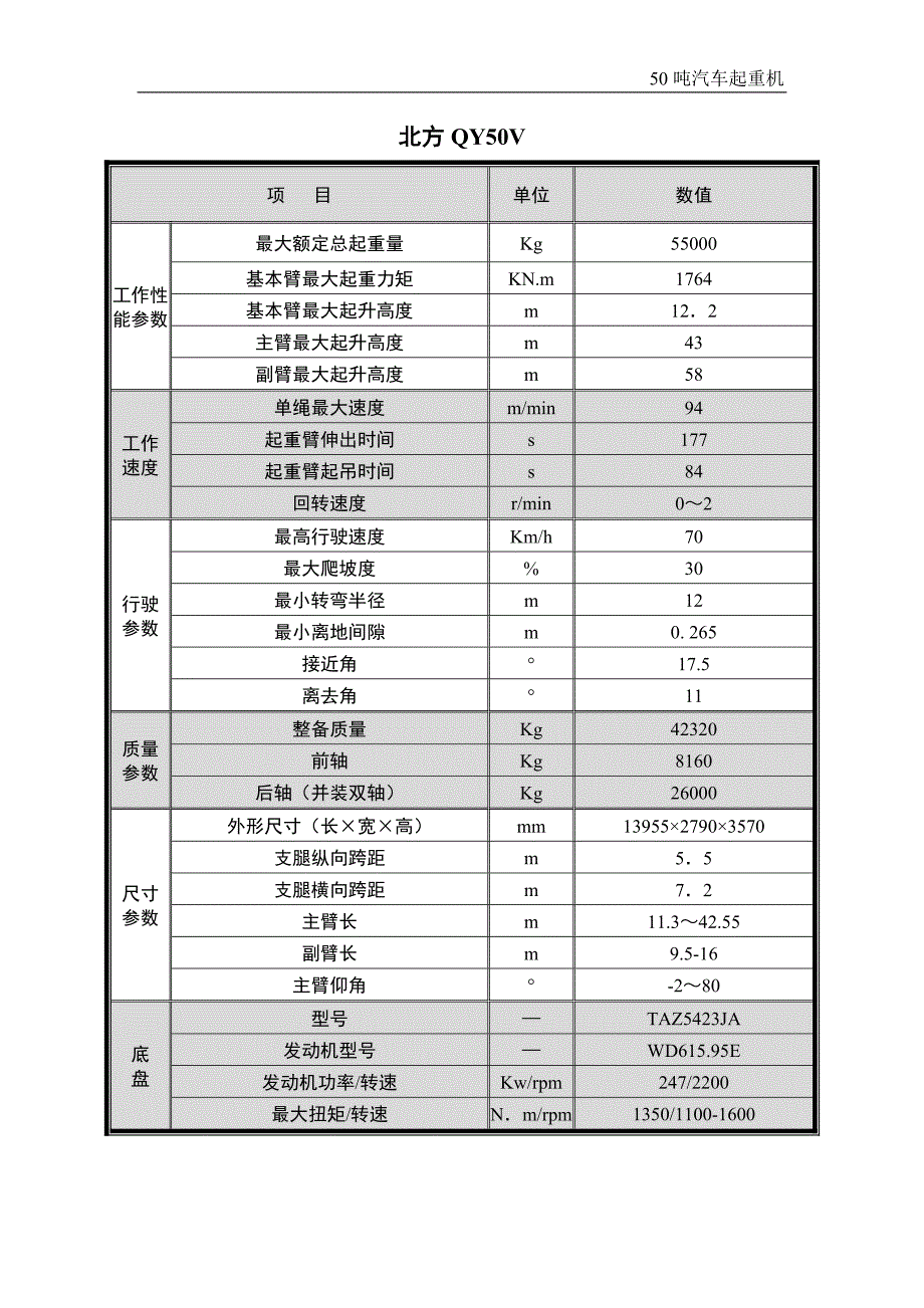 各厂家50吨汽车起重机参数对照表_第4页