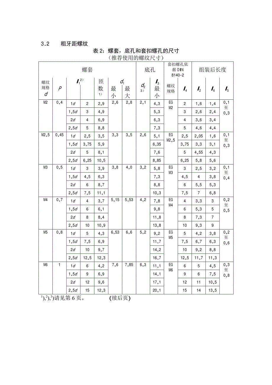 DIN8140-1999钢丝螺套标准中文版资料_第4页