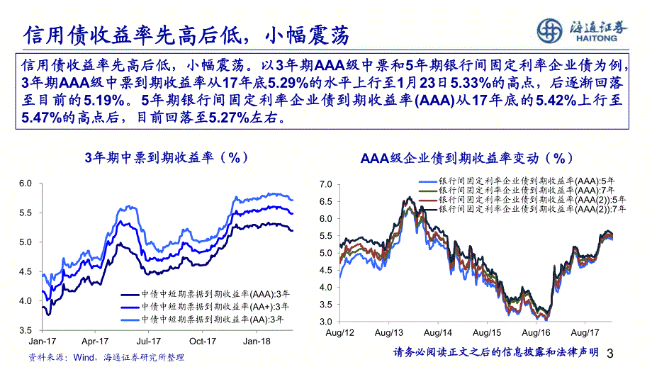 2018年二季度信用债投资策略：《信用利差趋升安全仍为上策》_第3页