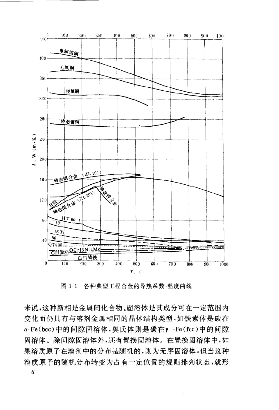 工程合金热物性1_第2页