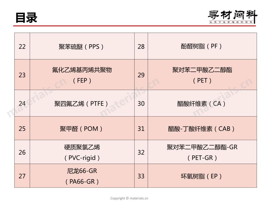 2017年30+种塑料性能参数大汇总_第4页