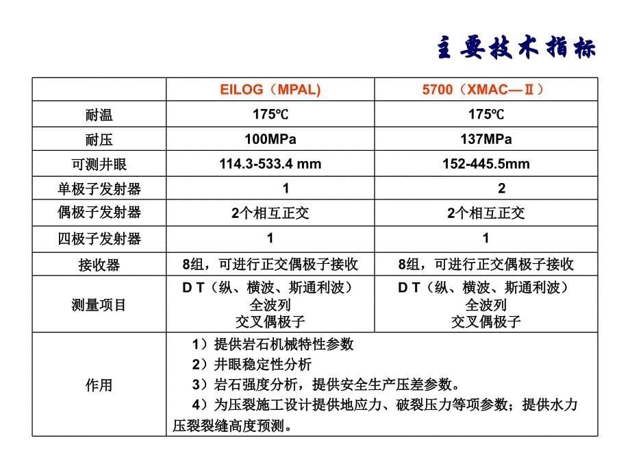 阵列声波资料质量控制_第5页