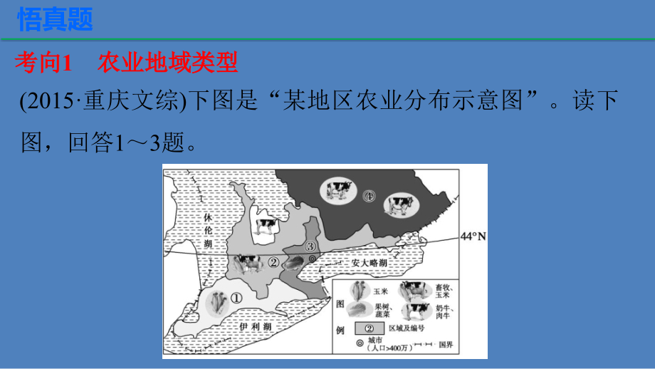 2016年高考地理考前三个月冲刺专题10人类产业活动课件_第3页