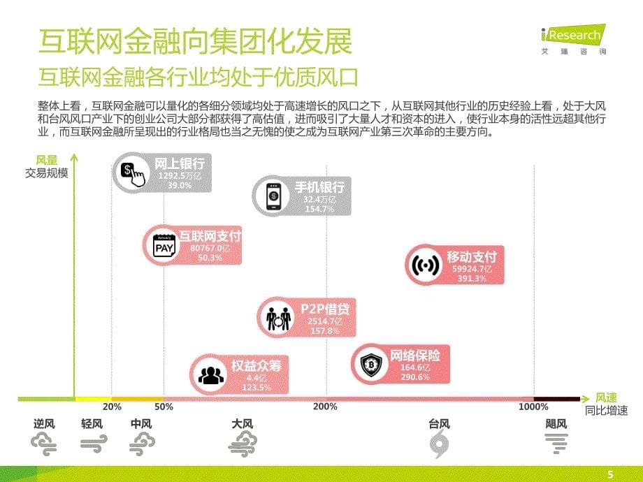 2015年中国互联网金融发展格局研究报告副本_第5页