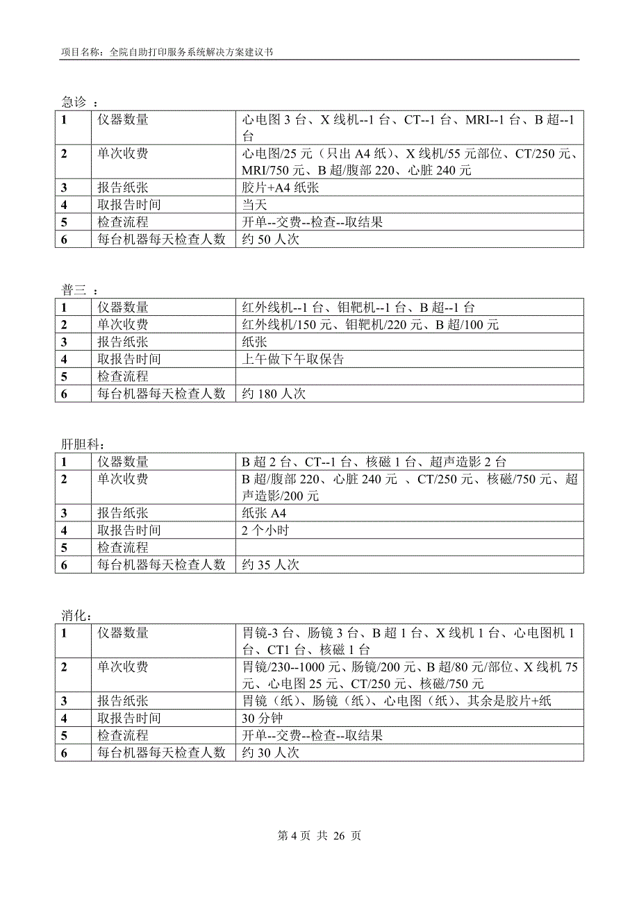 全院自助打印服务系统解决方案建议书-西京A114_第4页