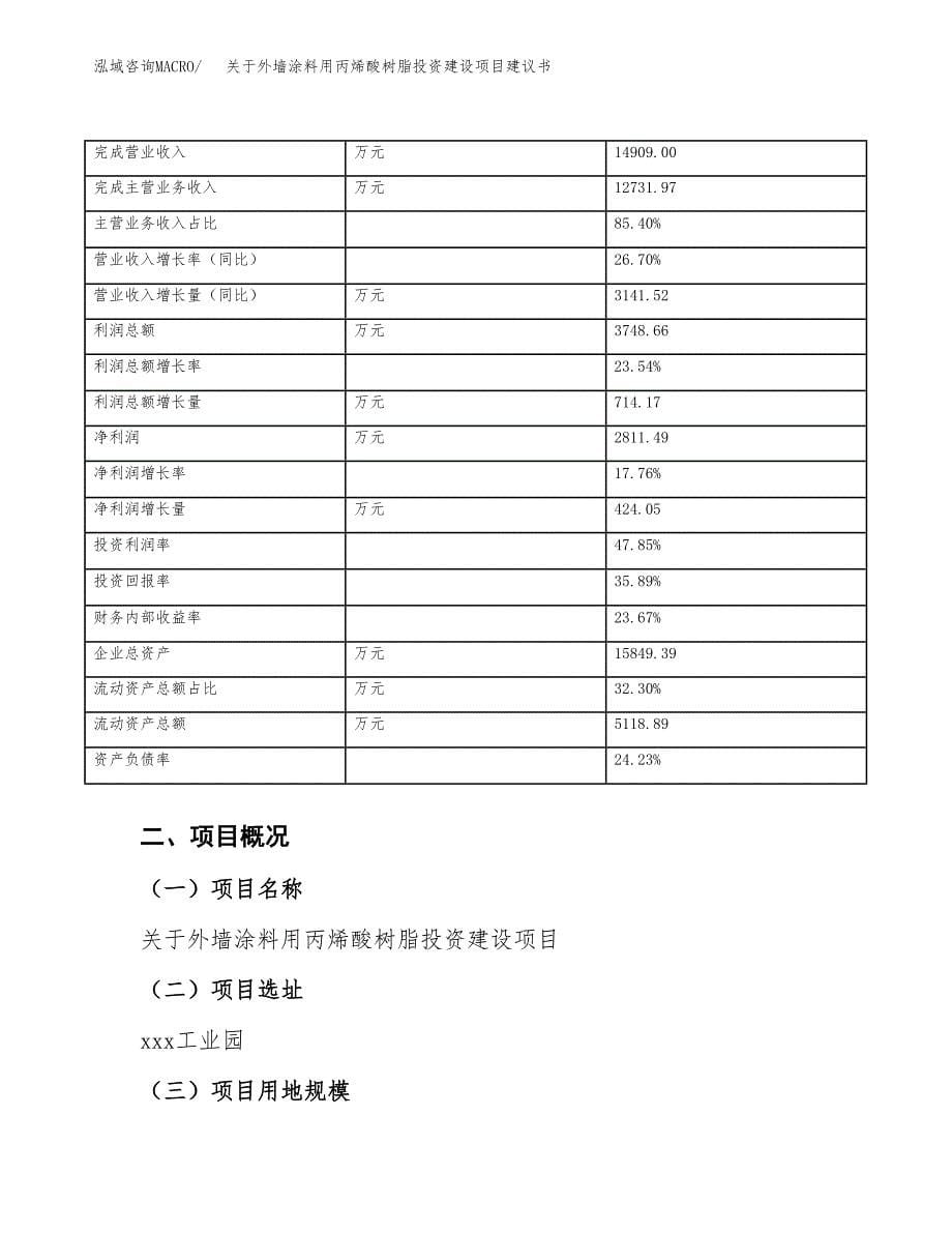 关于外墙涂料用丙烯酸树脂投资建设项目建议书范文（总投资10000万元）.docx_第5页