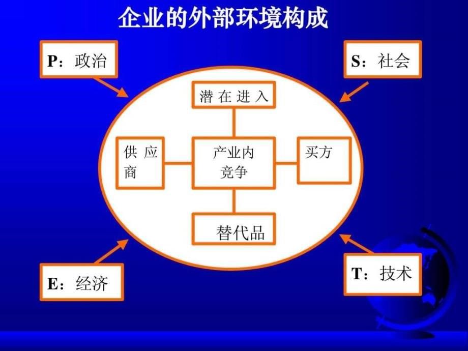 《MBA战略管理》PPT课件_第5页