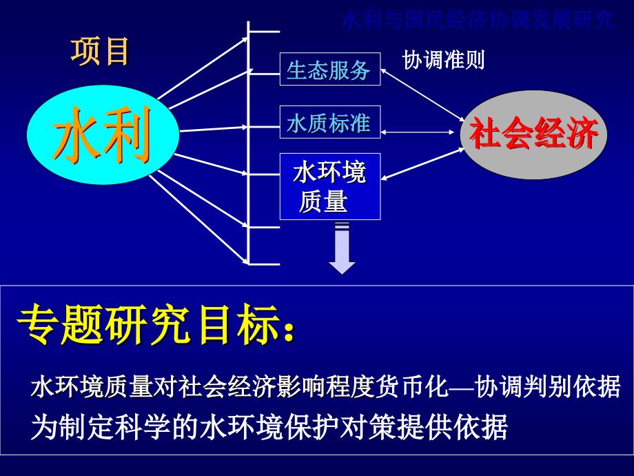 水环境污染经济损失计量_第3页