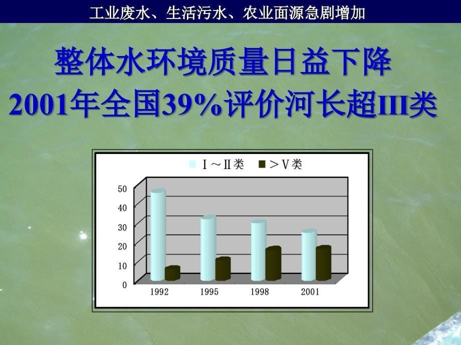 水环境污染经济损失计量_第5页