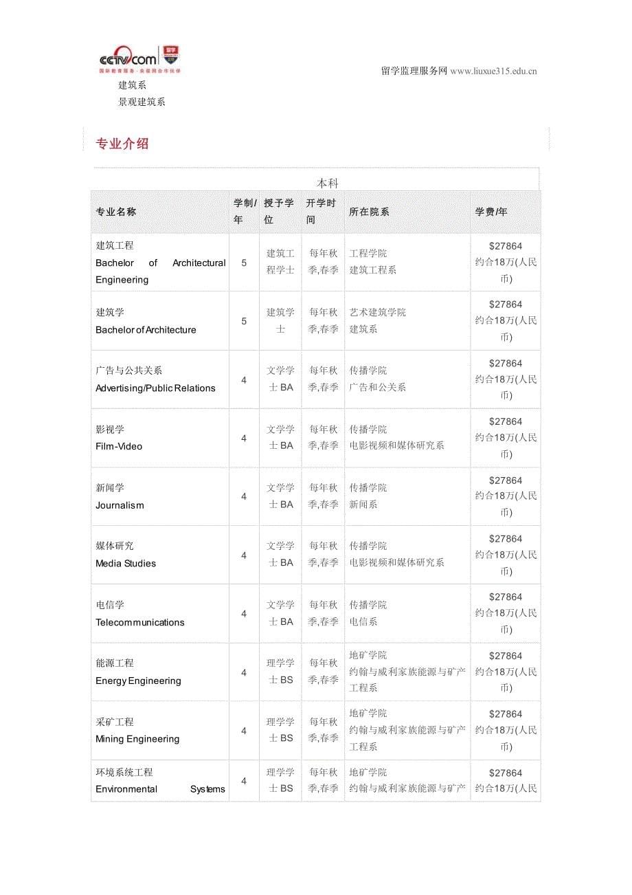 宾夕法尼亚州立大学石油和天然气工程专业_第5页