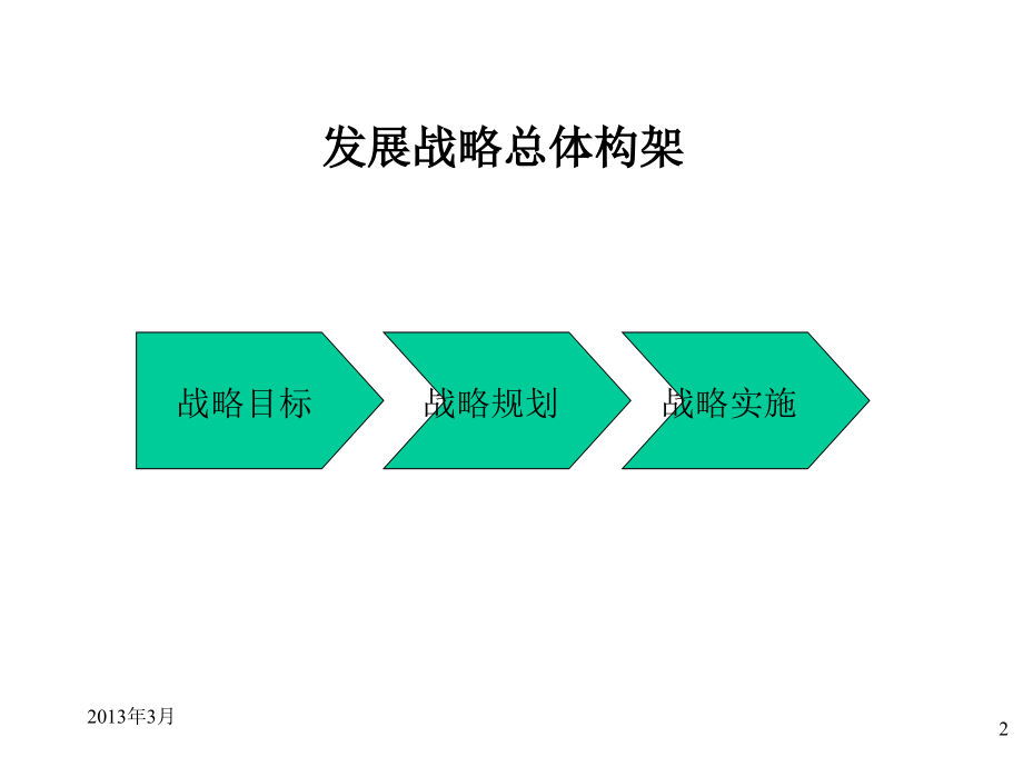 圣仑集团公司发展战略最终报告(102页)_第2页