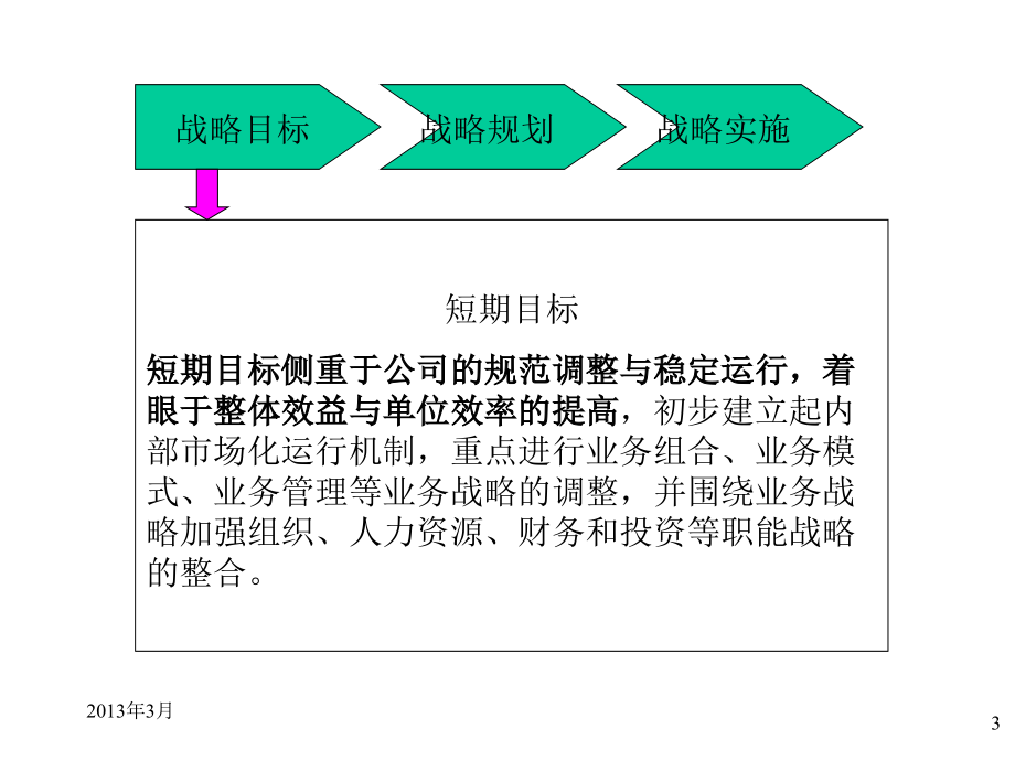 圣仑集团公司发展战略最终报告(102页)_第3页