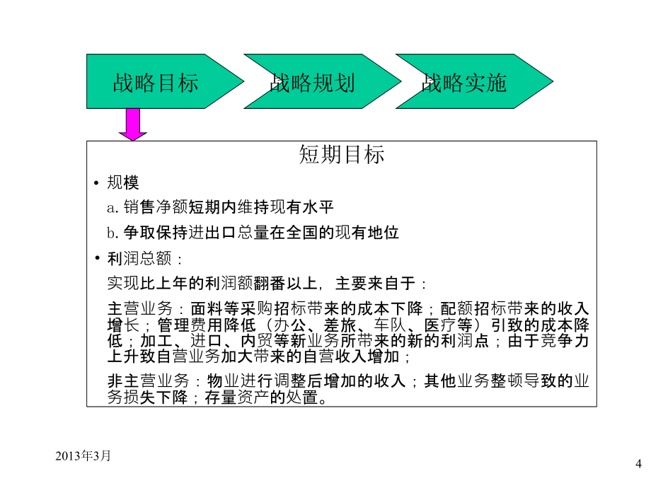 圣仑集团公司发展战略最终报告(102页)_第4页