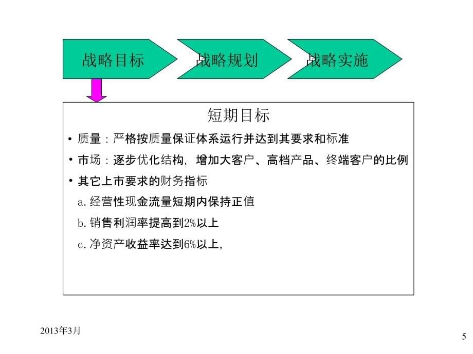 圣仑集团公司发展战略最终报告(102页)_第5页