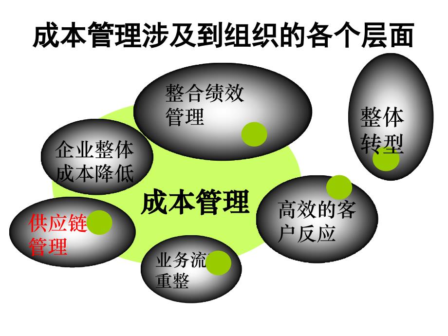 忽视了成本控制分析_第3页