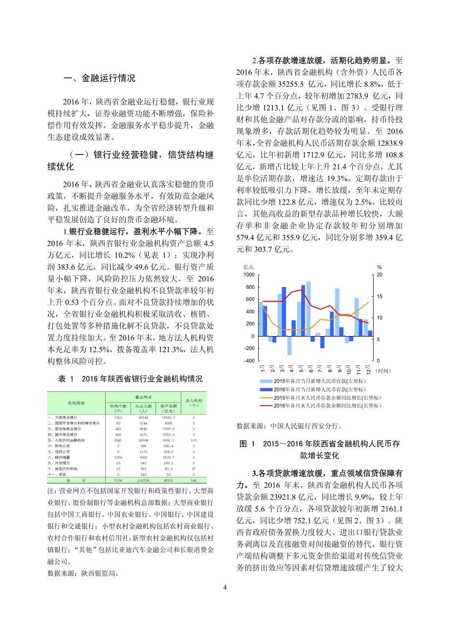 2017陕西省金融运行报告_第5页