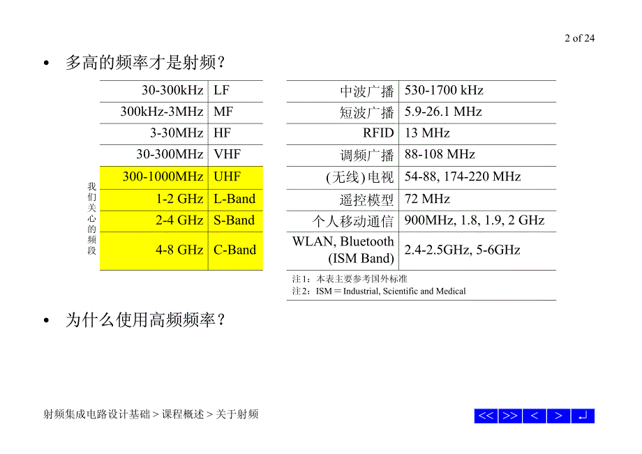 射频介绍_第3页