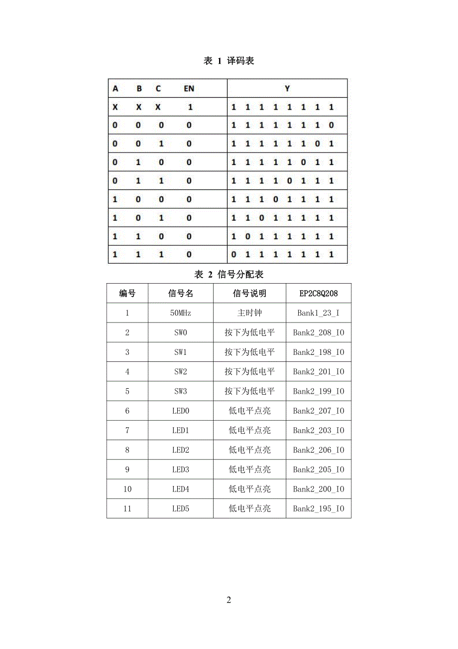 华南理工大学数字系统设计实验2报告资料_第2页