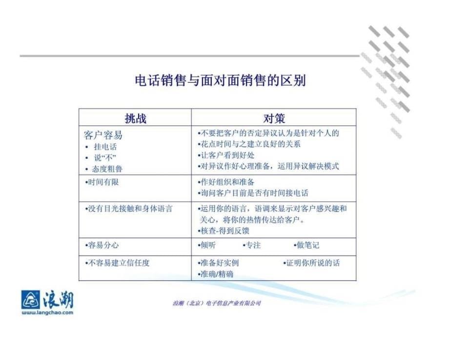 《呼出电话技巧培训》PPT课件_第5页