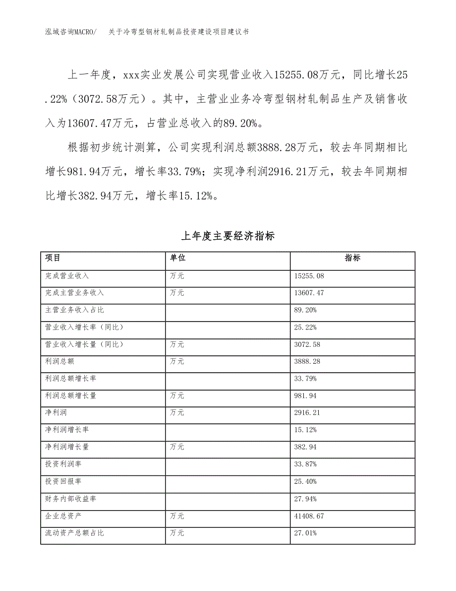 关于冷弯型钢材轧制品投资建设项目建议书范文（总投资18000万元）.docx_第4页