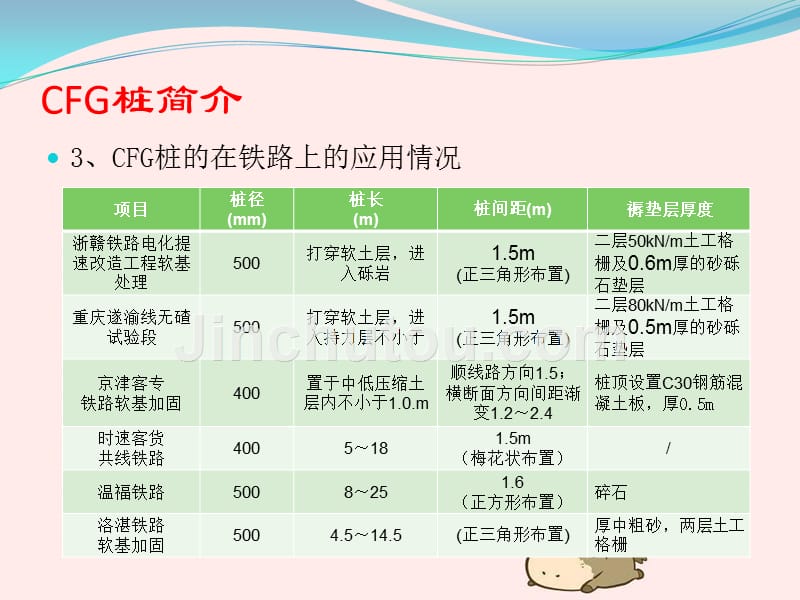 CFG桩施工过程培训教材讲义_第4页