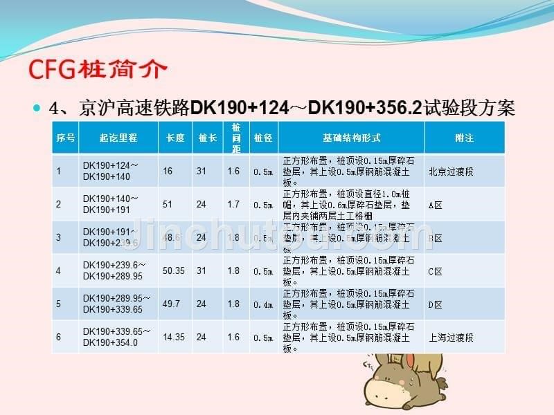 CFG桩施工过程培训教材讲义_第5页