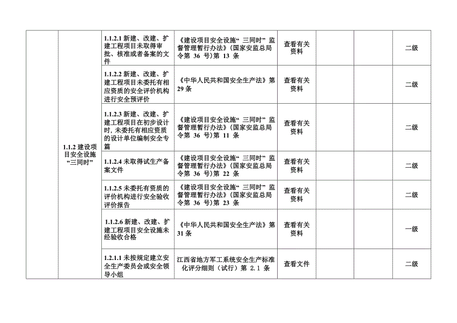 江西军工行业生产安全事故_第4页