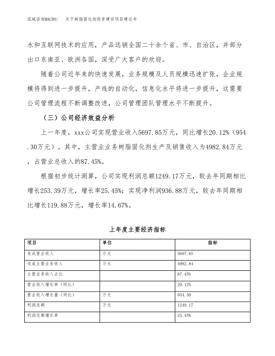 关于树脂固化剂投资建设项目建议书范文（总投资4000万元）.docx_第4页