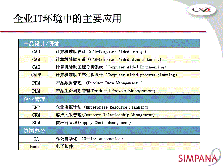 CommVaultq企业数据管理方案_第4页