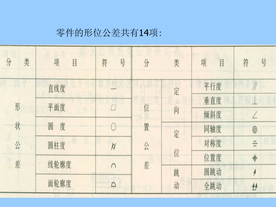 互换性与技术测量第三章几何公差及检测资料_第3页