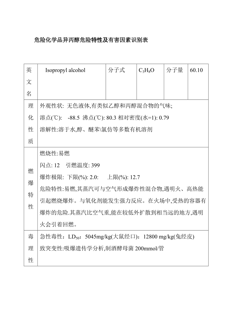 危险化学品异丙醇危险特性及有害因素识别表_第1页