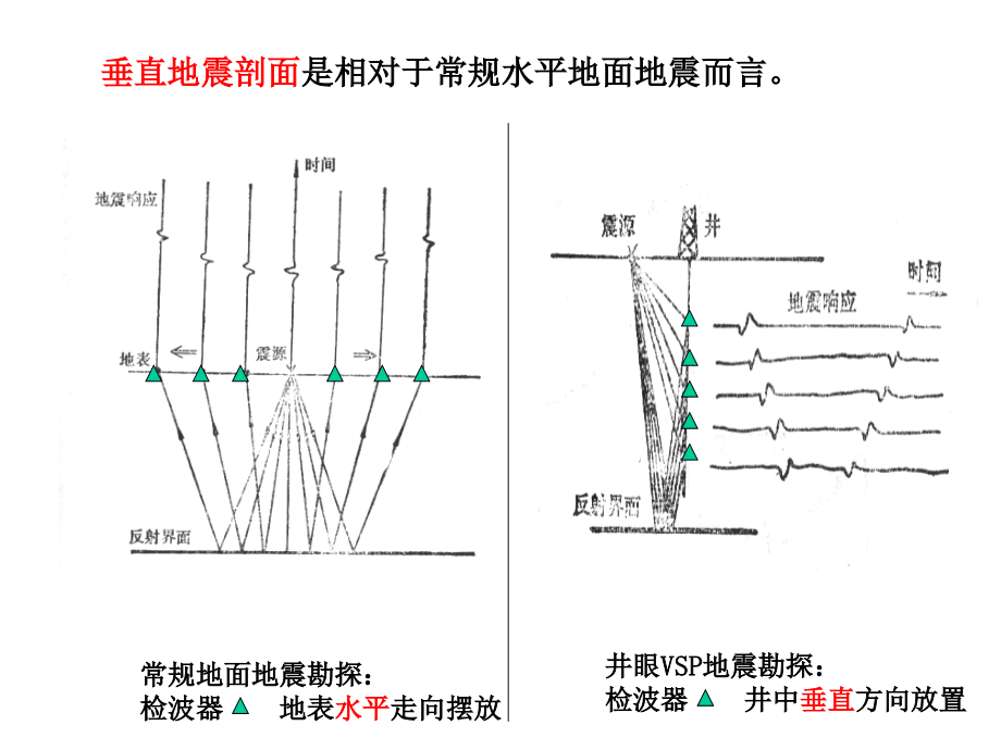 VSP地震勘探技术_第4页