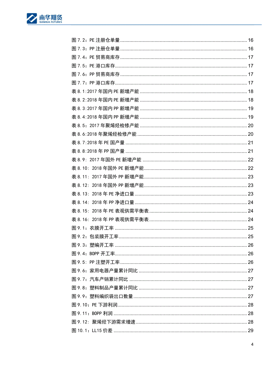 2018商品年度报告：产能格局改变重回2013_第4页