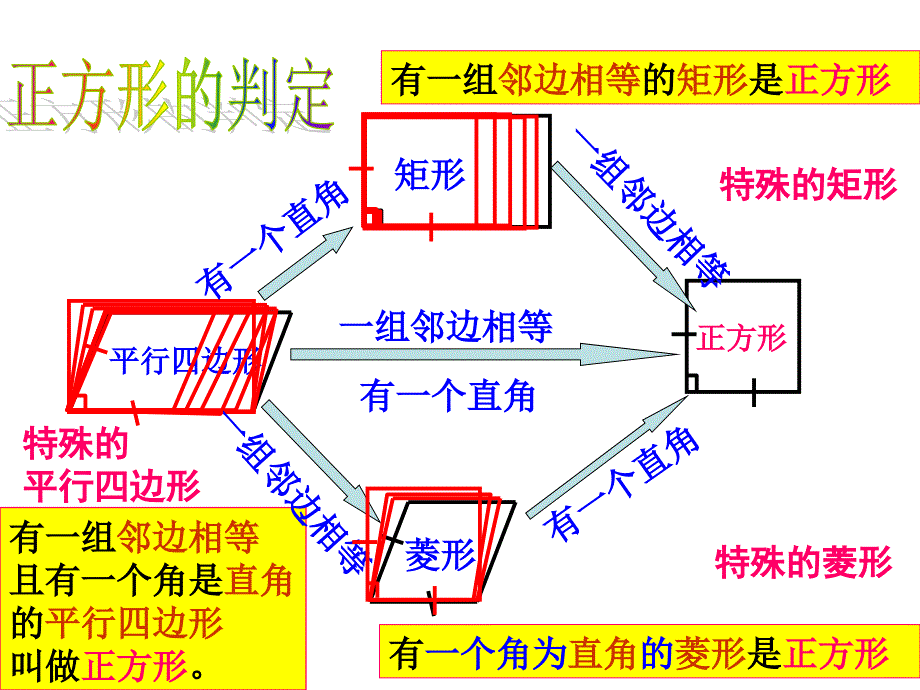 19.2.3-正方形(公开课课件)_第2页