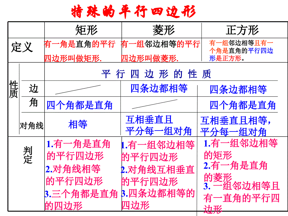 19.2.3-正方形(公开课课件)_第3页