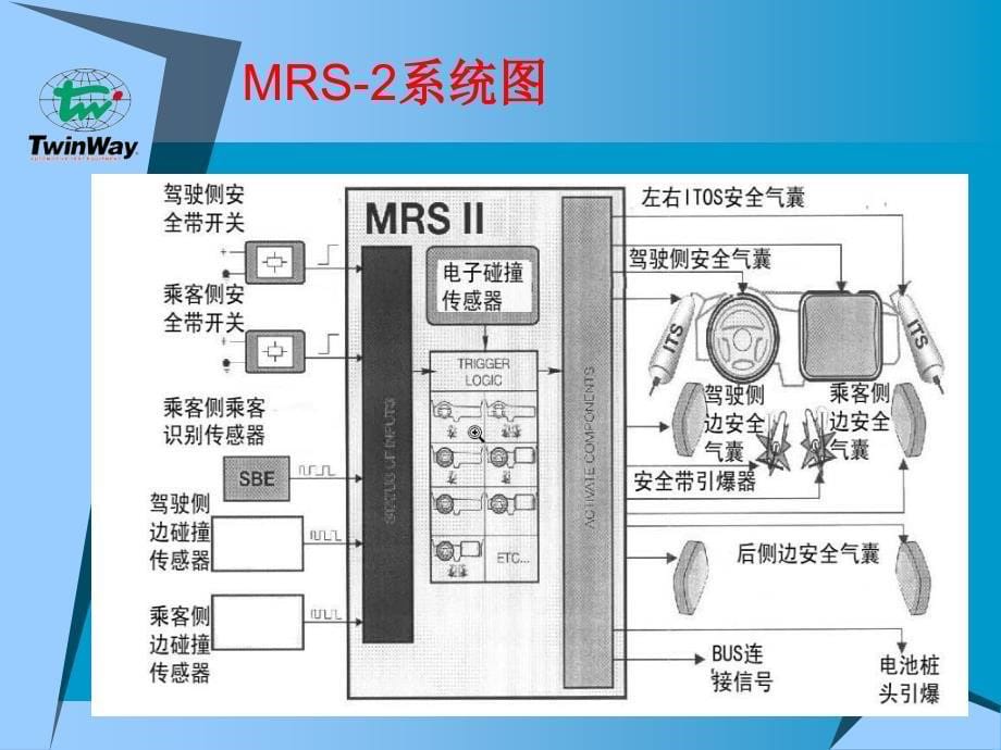 《宝马安全气囊》PPT课件_第5页