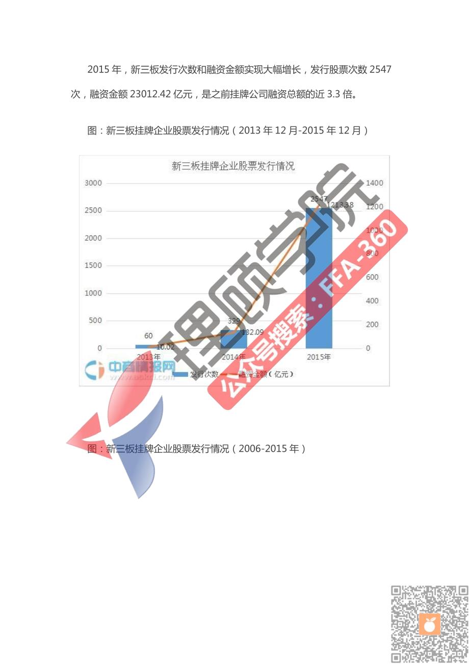 2015年新三板最全数据解读【理顾学院】_第2页