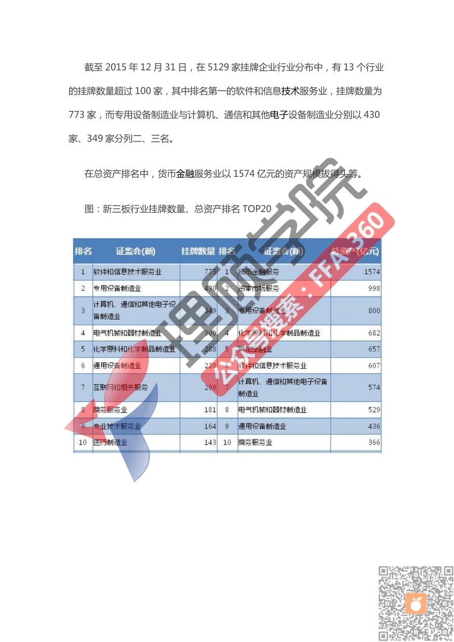 2015年新三板最全数据解读【理顾学院】_第4页