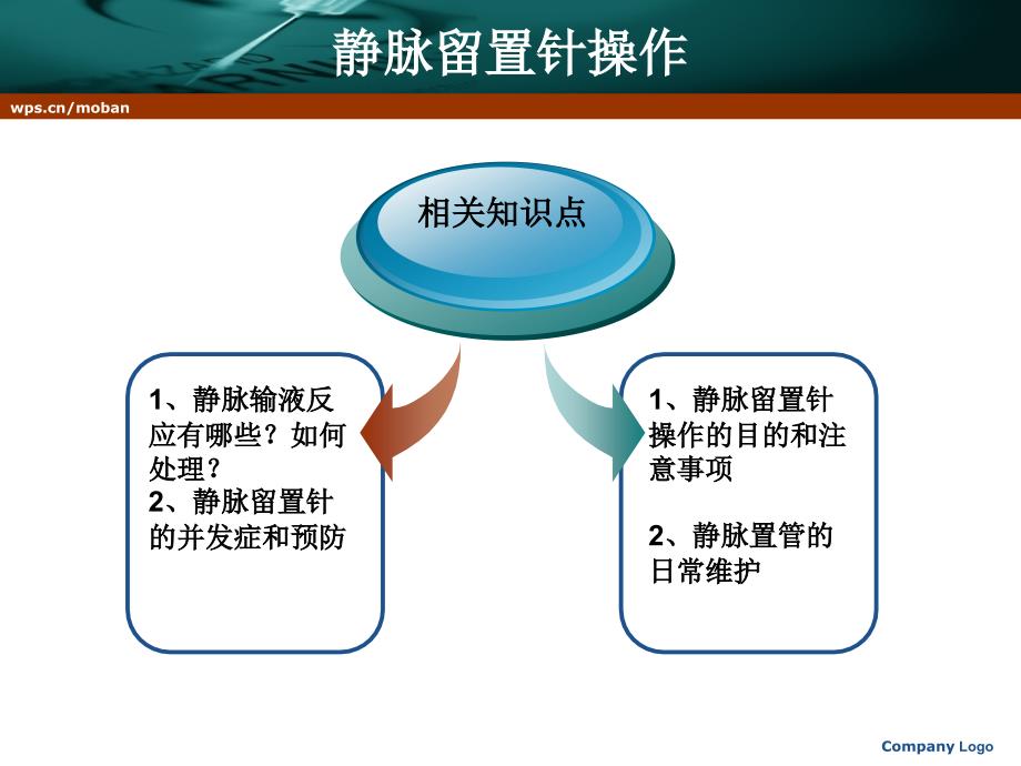 《留置针操作培训》PPT课件_第4页