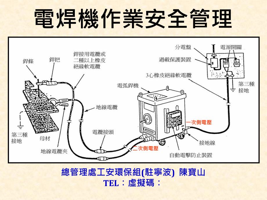 《电焊机安全检查》PPT课件_第1页