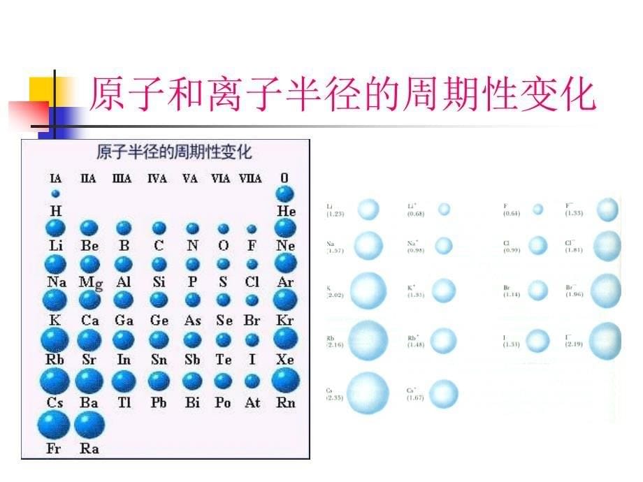 第五章-晶体的结构和绘图表达_第5页