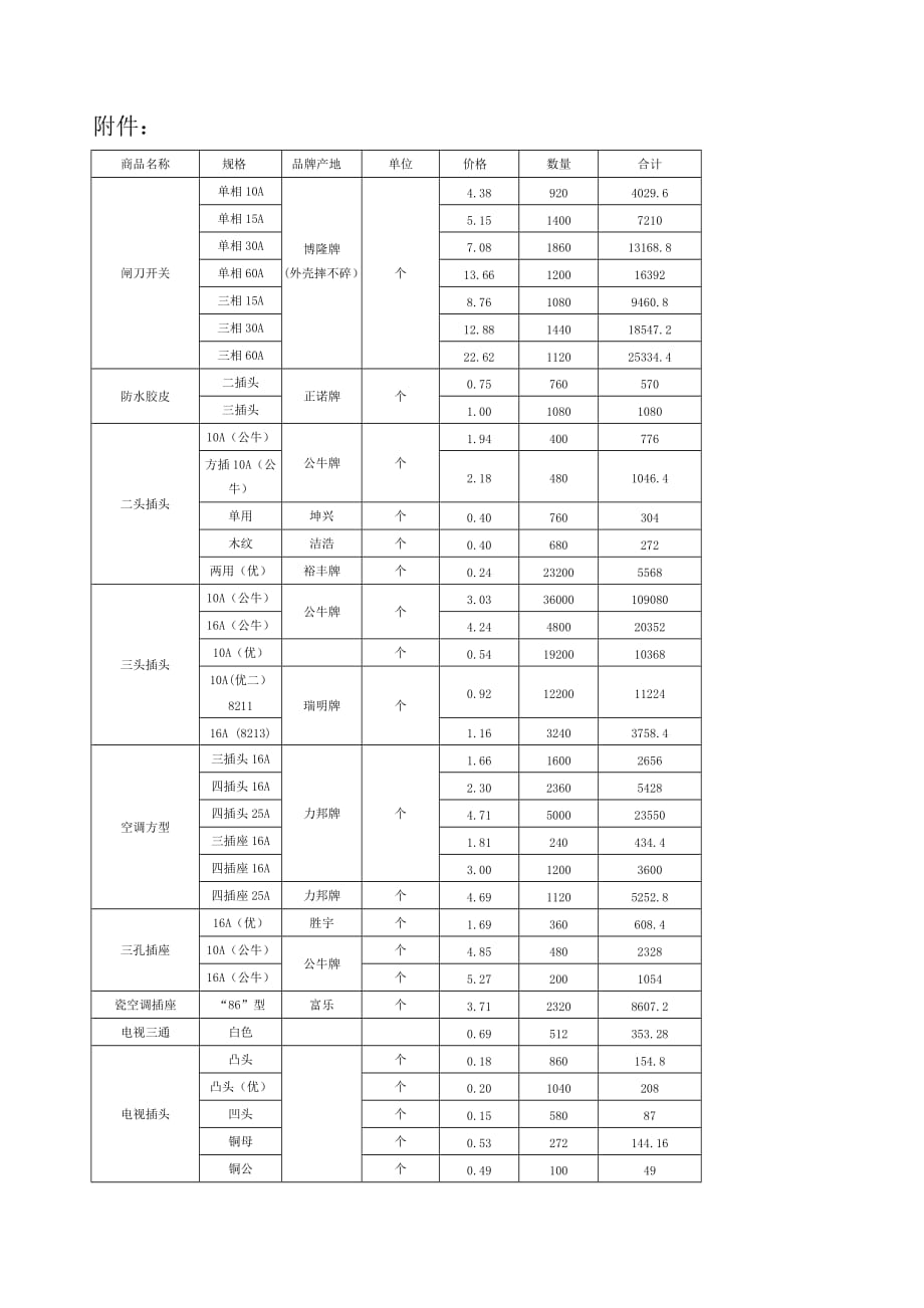 五金交电价格明细合同资料_第3页