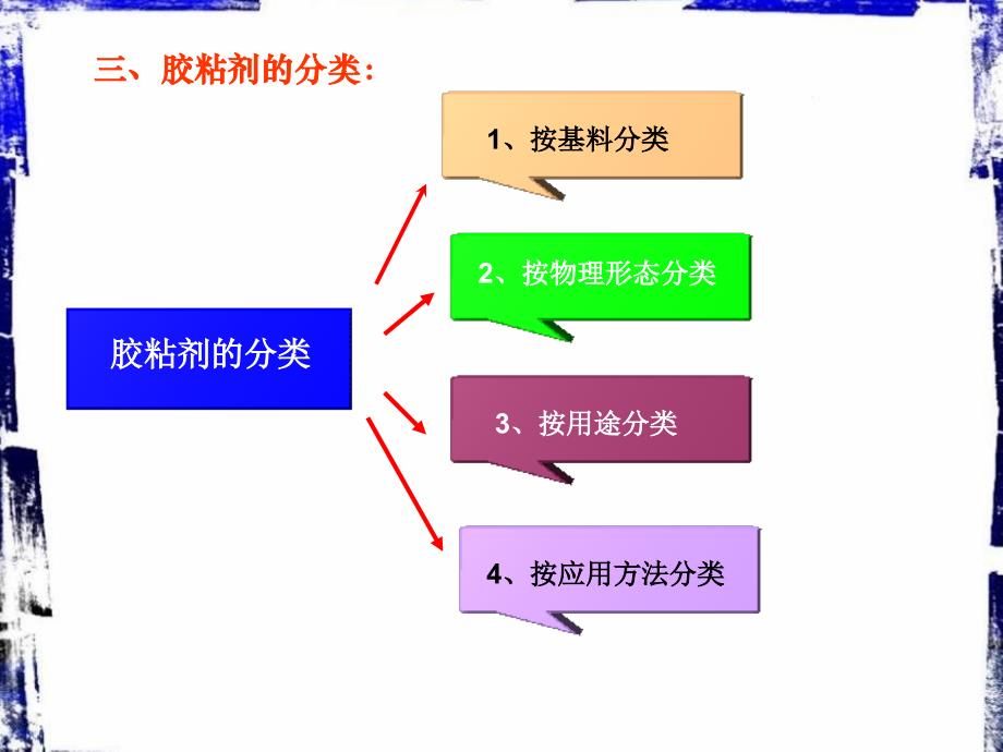 《精细化工概论》ppt-第五章-胶黏剂_第3页