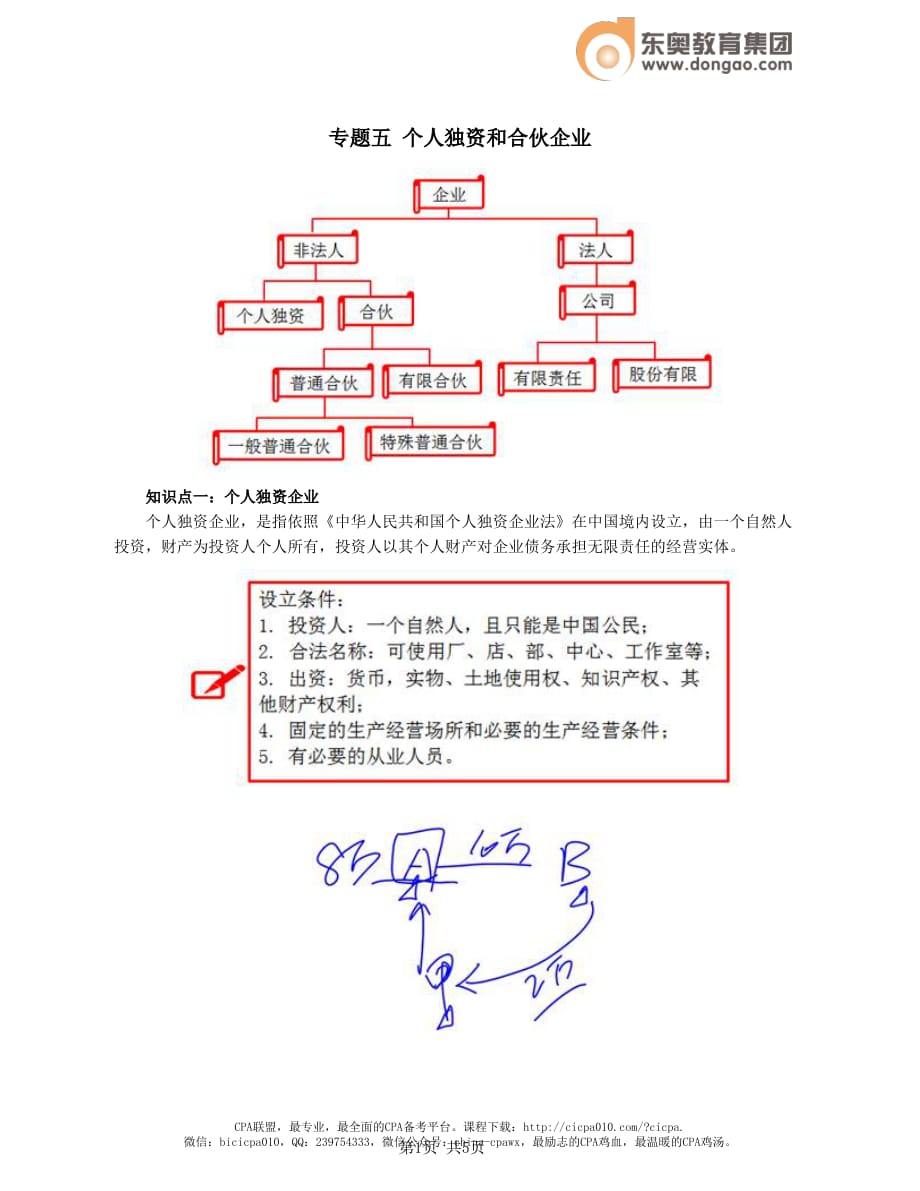 第5讲_个人独资和合伙企业_第1页