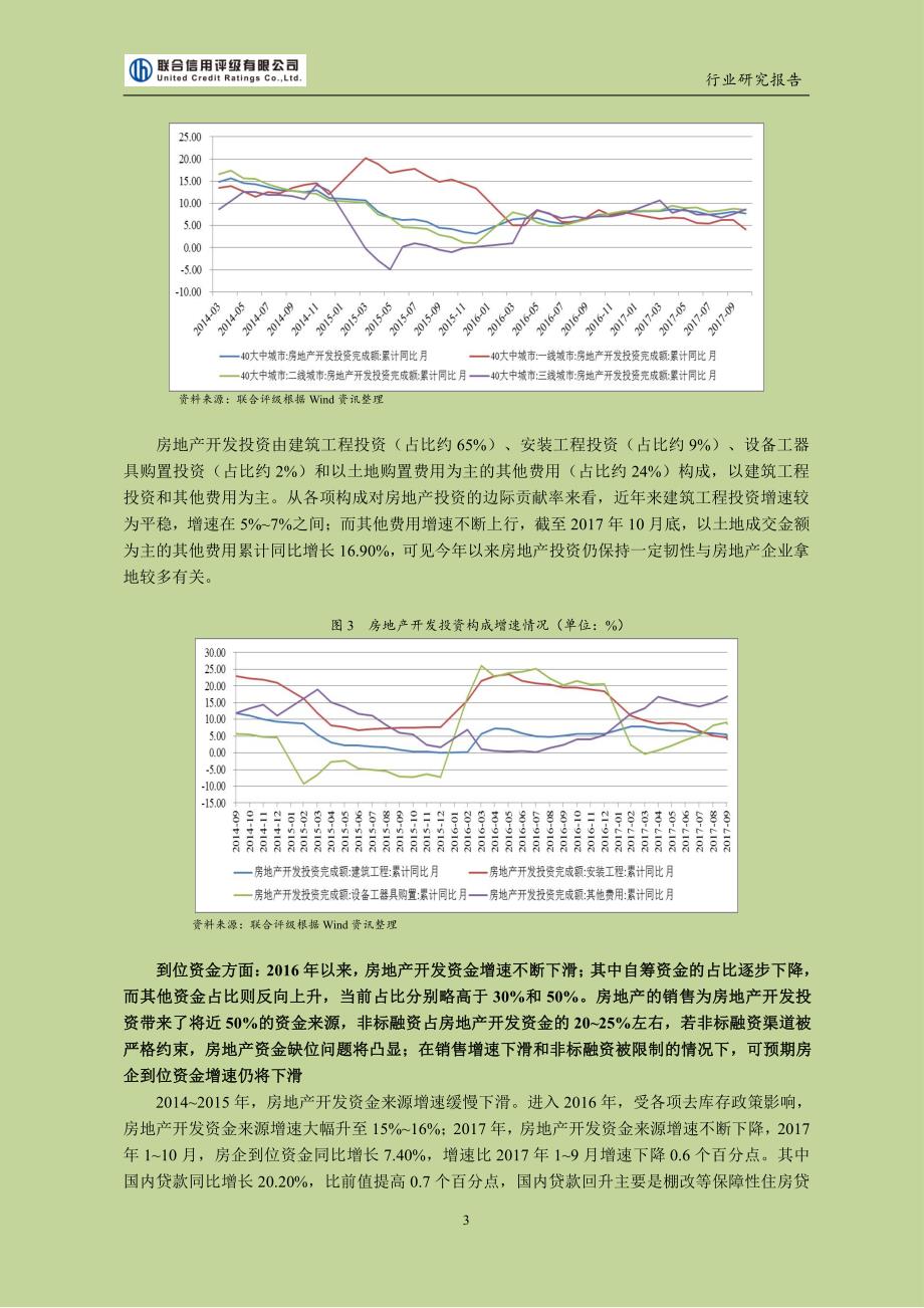 2017年中国房地产行业研究报告_第3页