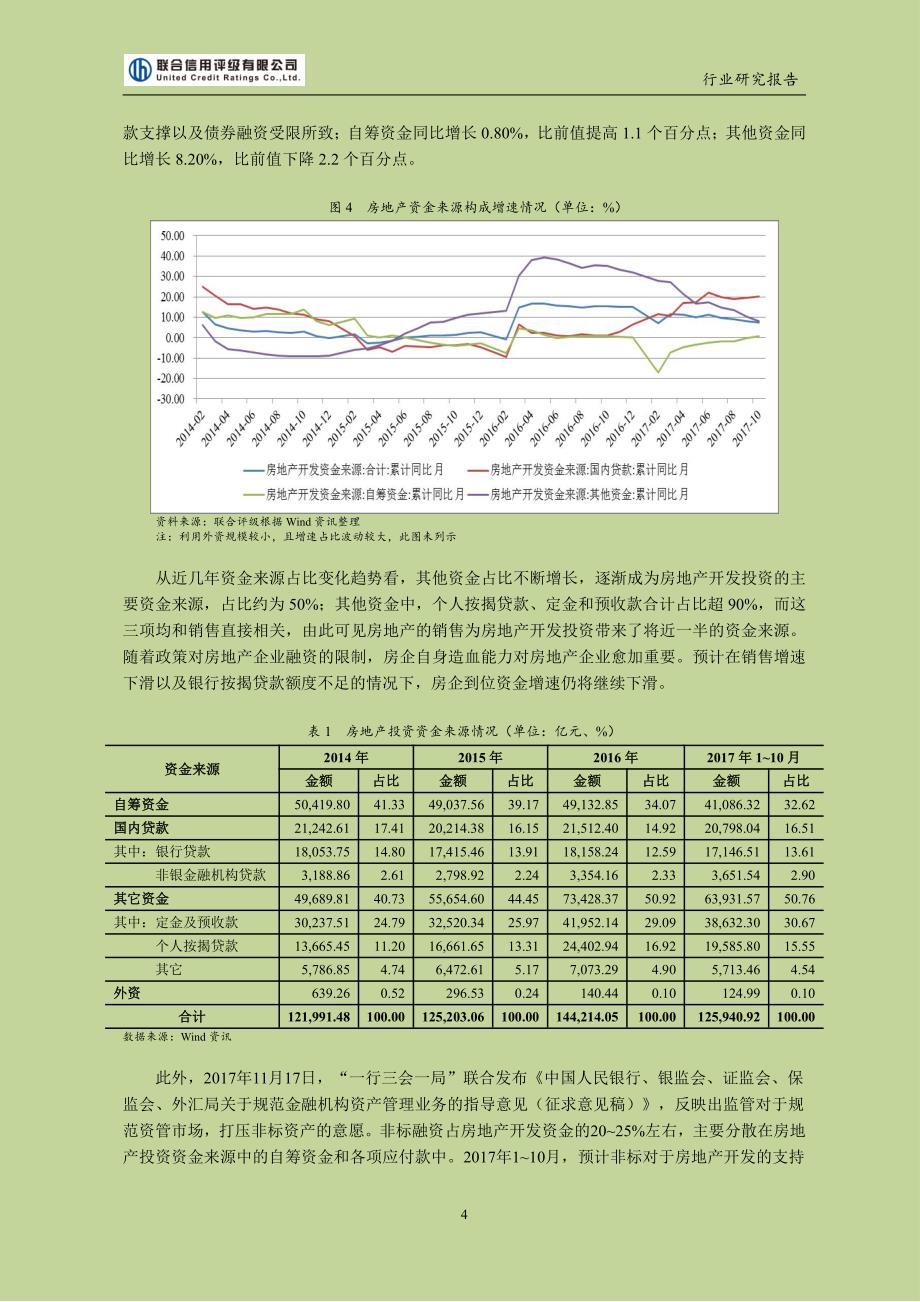 2017年中国房地产行业研究报告_第4页